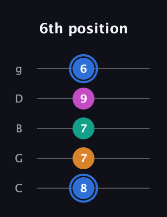 G♯ Half-Diminished 7th Sharp 9th guitar tab — 6th position (8 7 7 9 6) in C / Drop C (gCGBD)