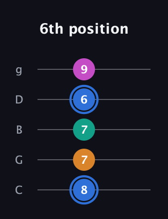 G♯ Half-Diminished 7th Sharp 9th guitar tab — 6th position (8 7 7 6 9) in C / Drop C (gCGBD)