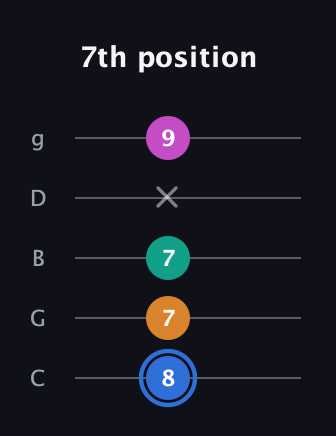 G♯ Half-Diminished 7th Sharp 9th guitar tab — 7th position (8 7 7 x 9) in C / Drop C (gCGBD)
