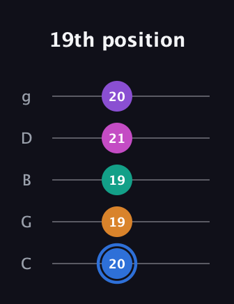 G♯ Half-Diminished 9th Sharp 13th guitar tab — 19th position (20 19 19 21 20) in C / Drop C (gCGBD)
