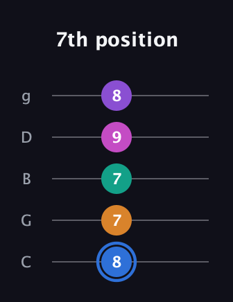 G♯ Half-Diminished 9th Sharp 13th guitar tab — 7th position (8 7 7 9 8) in C / Drop C (gCGBD)