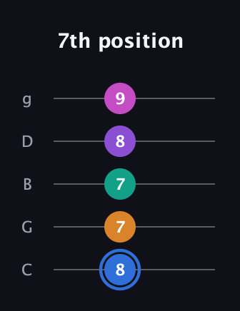 G♯ Half-Diminished 9th Sharp 13th guitar tab — 7th position (8 7 7 8 9) in C / Drop C (gCGBD)