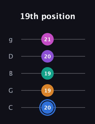G♯ Half-Diminished 9th guitar tab — 19th position (20 19 19 20 21) in C / Drop C (gCGBD)