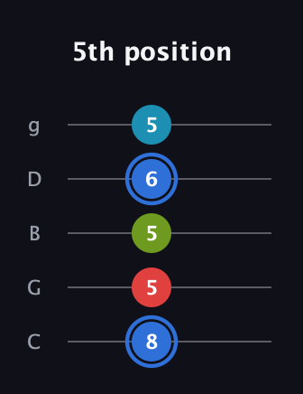 G♯ Major 7th Sharp 5th guitar tab — 5th position (8 5 5 6 5) in C / Drop C (gCGBD)