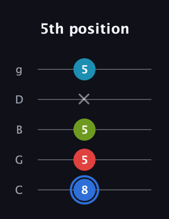 G♯ Major 7th Sharp 5th guitar tab — 5th position (8 5 5 x 5) in C / Drop C (gCGBD)