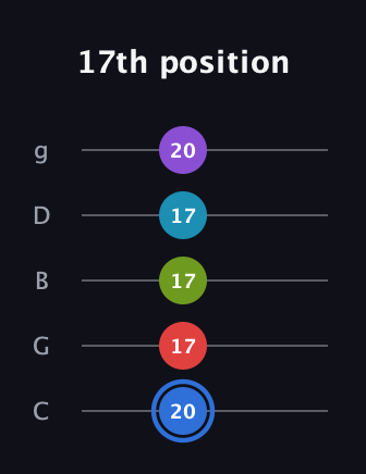 G♯ Major 9th Sharp 5th guitar tab — 17th position (20 17 17 17 20) in C / Drop C (gCGBD)