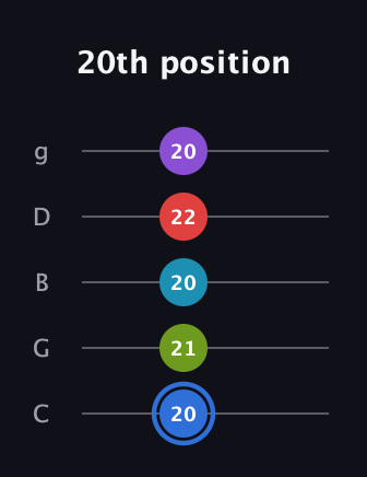 G♯ Major 9th Sharp 5th guitar tab — 20th position (20 21 20 22 20) in C / Drop C (gCGBD)
