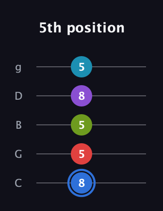 G♯ Major 9th Sharp 5th guitar tab — 5th position (8 5 5 8 5) in C / Drop C (gCGBD)