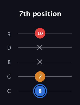 G♯ Major Flat 5th guitar tab — 7th position (8 7 x x 10) in C / Drop C (gCGBD)
