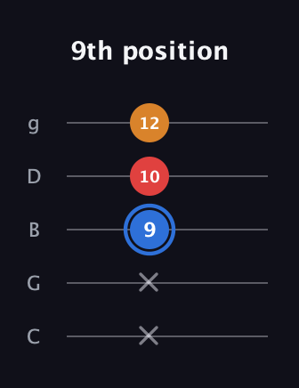 G♯ Major Flat 5th guitar tab — 9th position (x x 9 10 12) in C / Drop C (gCGBD)
