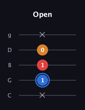 G♯ Major Flat 5th guitar tab — Open (x 1 1 0 x) in C / Drop C (gCGBD)