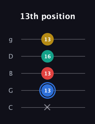 G♯ Major Sharp 13th guitar tab — 13th position (x 13 13 16 13) in C / Drop C (gCGBD)