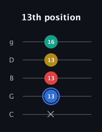 G♯ Major Sharp 13th guitar tab — 13th position (x 13 13 13 16) in C / Drop C (gCGBD)