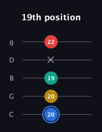 G♯ Major Sharp 13th guitar tab — 19th position (20 20 19 x 22) in C / Drop C (gCGBD)
