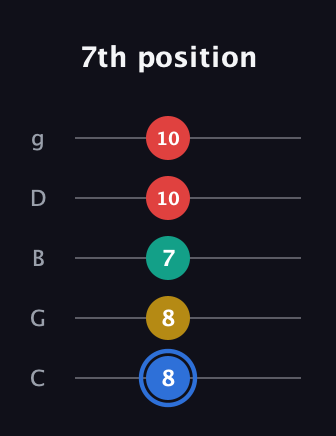 G♯ Major Sharp 13th guitar tab — 7th position (8 8 7 10 10) in C / Drop C (gCGBD)