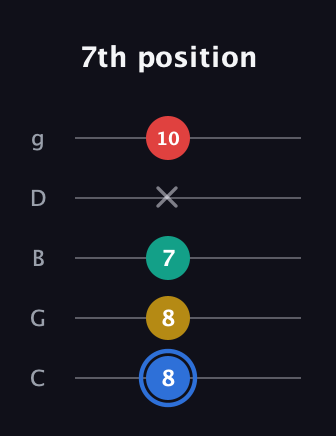 G♯ Major Sharp 13th guitar tab — 7th position (8 8 7 x 10) in C / Drop C (gCGBD)