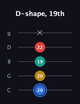 G♯ Major Sharp 13th guitar tab — D-shape, 19th (20 20 19 22 x) in C / Drop C (gCGBD)