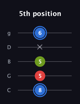 G♯ Major Sharp 5th guitar tab — 5th position (8 5 5 x 6) in C / Drop C (gCGBD)