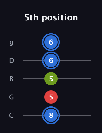 G♯ Major Sharp 5th guitar tab — 5th position (8 5 5 6 6) in C / Drop C (gCGBD)