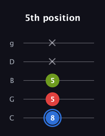 G♯ Major Sharp 5th guitar tab — 5th position (8 5 5 x x) in C / Drop C (gCGBD)