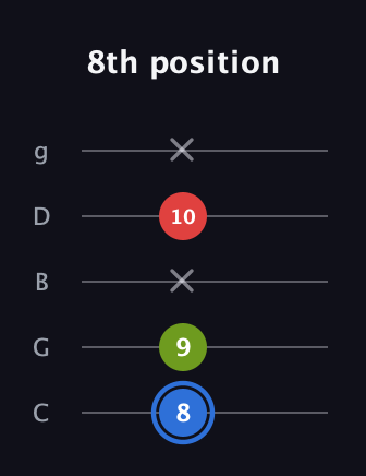 G♯ Major Sharp 5th guitar tab — 8th position (8 9 x 10 x) in C / Drop C (gCGBD)
