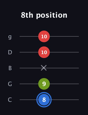 G♯ Major Sharp 5th guitar tab — 8th position (8 9 x 10 10) in C / Drop C (gCGBD)