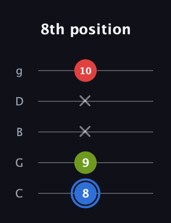 G♯ Major Sharp 5th guitar tab — 8th position (8 9 x x 10) in C / Drop C (gCGBD)
