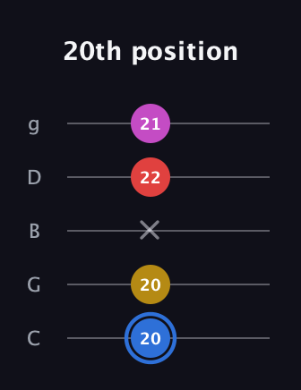 G♯ Major Sharp 9th guitar tab — 20th position (20 20 x 22 21) in C / Drop C (gCGBD)