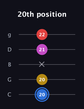 G♯ Major Sharp 9th guitar tab — 20th position (20 20 x 21 22) in C / Drop C (gCGBD)