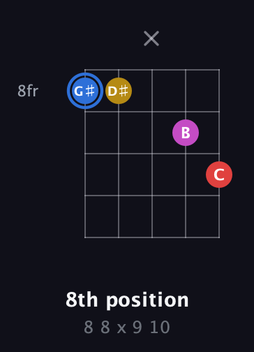 G♯ Major Sharp 9th guitar chord — 8th position (8 8 x 9 10) fretboard diagram in C / Drop C (gCGBD)