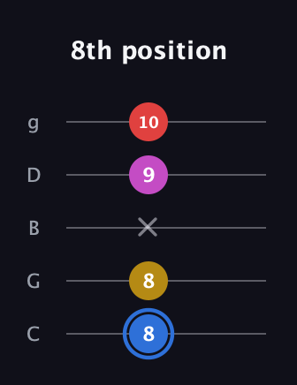 G♯ Major Sharp 9th guitar tab — 8th position (8 8 x 9 10) in C / Drop C (gCGBD)