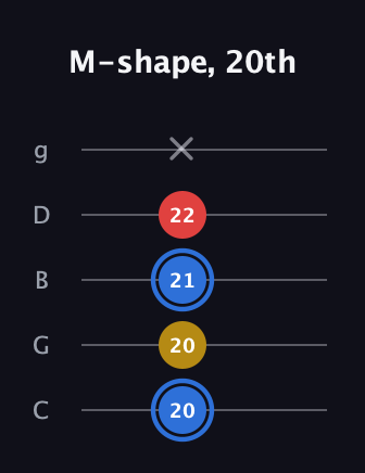 G♯ Major guitar tab — M-shape, 20th (20 20 21 22 x) in C / Drop C (gCGBD)