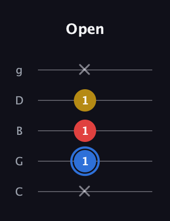 G♯ Major guitar tab — Open (x 1 1 1 x) in C / Drop C (gCGBD)