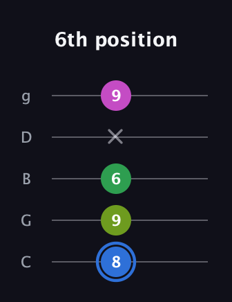 G♯ Minor 6th Sharp 5th guitar tab — 6th position (8 9 6 x 9) in C / Drop C (gCGBD)