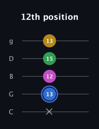 G♯ Minor 6th Sharp 9th guitar tab — 12th position (x 13 12 15 13) in C / Drop C (gCGBD)
