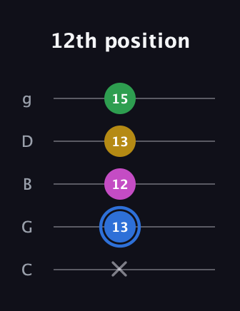 G♯ Minor 6th Sharp 9th guitar tab — 12th position (x 13 12 13 15) in C / Drop C (gCGBD)
