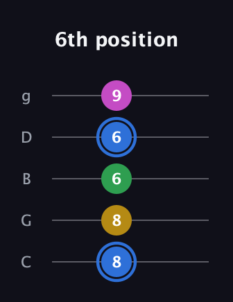 G♯ Minor 6th Sharp 9th guitar tab — 6th position (8 8 6 6 9) in C / Drop C (gCGBD)