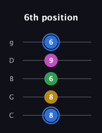 G♯ Minor 6th Sharp 9th guitar tab — 6th position (8 8 6 9 6) in C / Drop C (gCGBD)