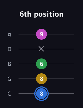 G♯ Minor 6th Sharp 9th guitar tab — 6th position (8 8 6 x 9) in C / Drop C (gCGBD)