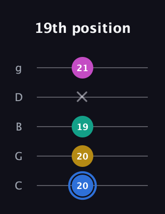 G♯ Minor 7th Sharp 13th guitar tab — 19th position (20 20 19 x 21) in C / Drop C (gCGBD)