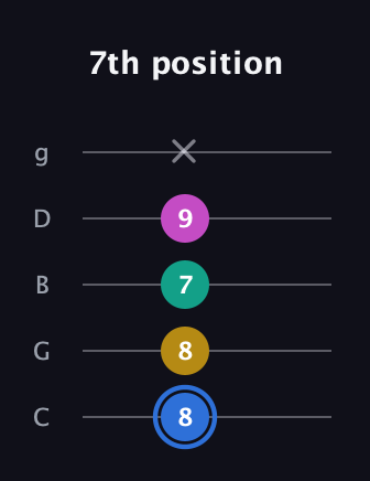 G♯ Minor 7th Sharp 9th guitar tab — 7th position (8 8 7 9 x) in C / Drop C (gCGBD)