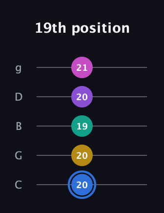 G♯ Minor 9th Sharp 13th guitar tab — 19th position (20 20 19 20 21) in C / Drop C (gCGBD)