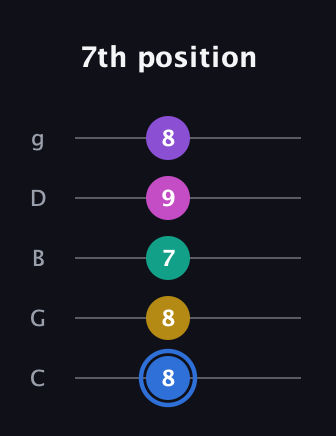 G♯ Minor 9th Sharp 13th guitar tab — 7th position (8 8 7 9 8) in C / Drop C (gCGBD)