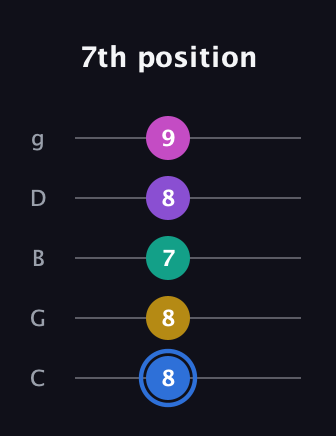 G♯ Minor 9th guitar tab — 7th position (8 8 7 8 9) in C / Drop C (gCGBD)