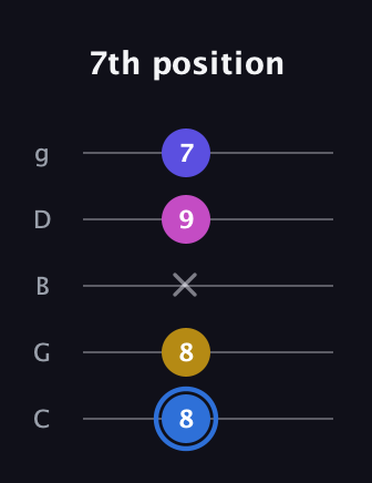 G♯ Minor Flat 9th guitar tab — 7th position (8 8 x 9 7) in C / Drop C (gCGBD)