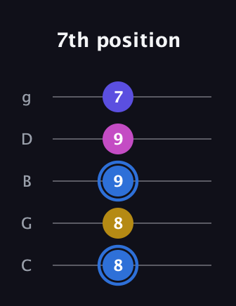 G♯ Minor Flat 9th guitar tab — 7th position (8 8 9 9 7) in C / Drop C (gCGBD)