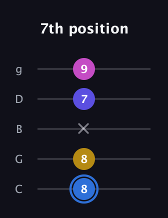 G♯ Minor Flat 9th guitar tab — 7th position (8 8 x 7 9) in C / Drop C (gCGBD)