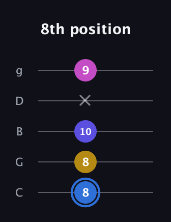 G♯ Minor Flat 9th guitar tab — 8th position (8 8 10 x 9) in C / Drop C (gCGBD)