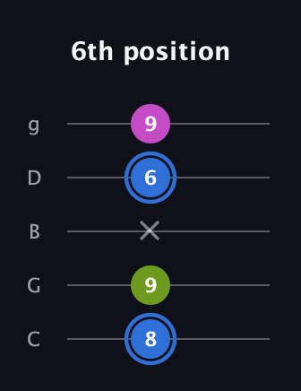 G♯ Minor Sharp 5th guitar tab — 6th position (8 9 x 6 9) in C / Drop C (gCGBD)