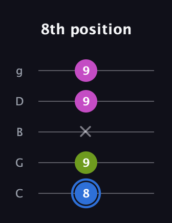 G♯ Minor Sharp 5th guitar tab — 8th position (8 9 x 9 9) in C / Drop C (gCGBD)